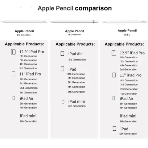 For Apple Pencil 1st 2nd USB-C Stylus Pen iOS Tablet Touch Pen With Power Display for iPad 10 Pro 11 Pro 12.9 air 3 4 5 mini 5 6 - Image 2