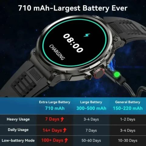 New 1.85-inch Ultra HD Smart Watch GPS Track Bluetooth Call 710 Mah Large Battery Sports Fitness smartwatch For Android & iPhone - Image 5